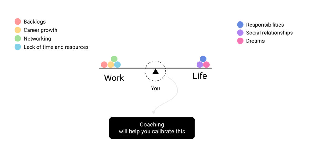 Work life balance coaching